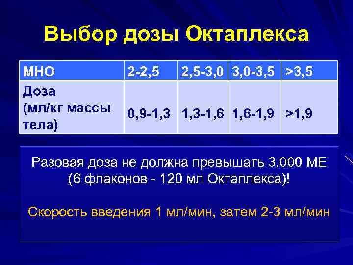 Выбор дозы Октаплекса МНО Доза (мл/кг массы тела) 2 -2, 5 -3, 0 -3,