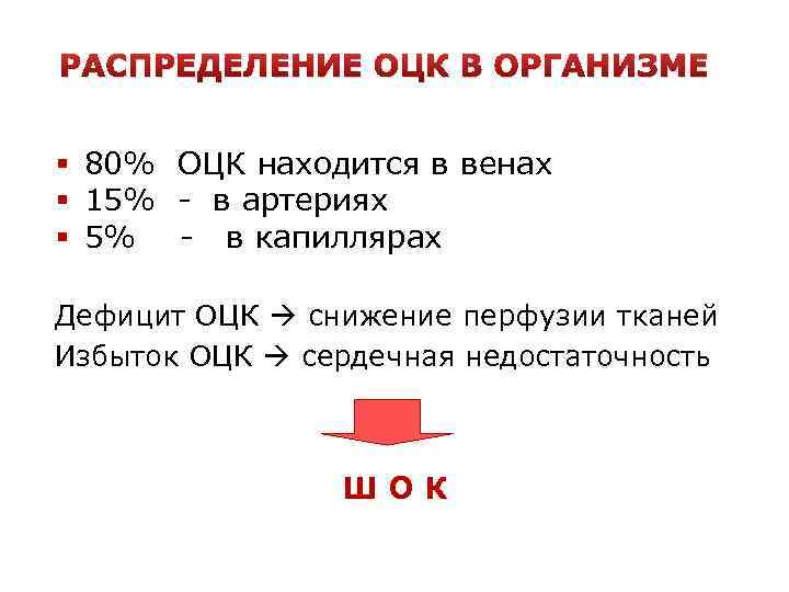 РАСПРЕДЕЛЕНИЕ ОЦК В ОРГАНИЗМЕ § 80% ОЦК находится в венах § 15% в артериях