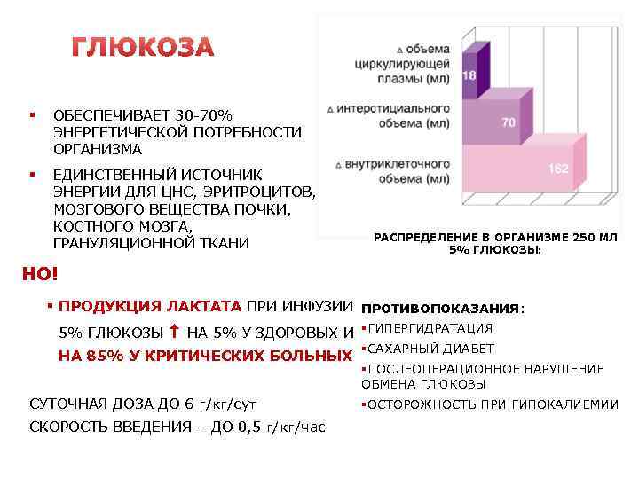 ГЛЮКОЗА § ОБЕСПЕЧИВАЕТ 30 70% ЭНЕРГЕТИЧЕСКОЙ ПОТРЕБНОСТИ ОРГАНИЗМА § ЕДИНСТВЕННЫЙ ИСТОЧНИК ЭНЕРГИИ ДЛЯ ЦНС,