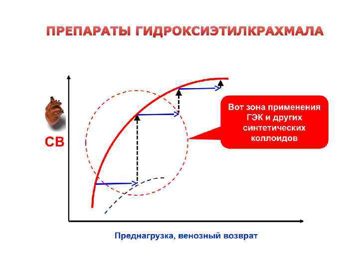 ПРЕПАРАТЫ ГИДРОКСИЭТИЛКРАХМАЛА 