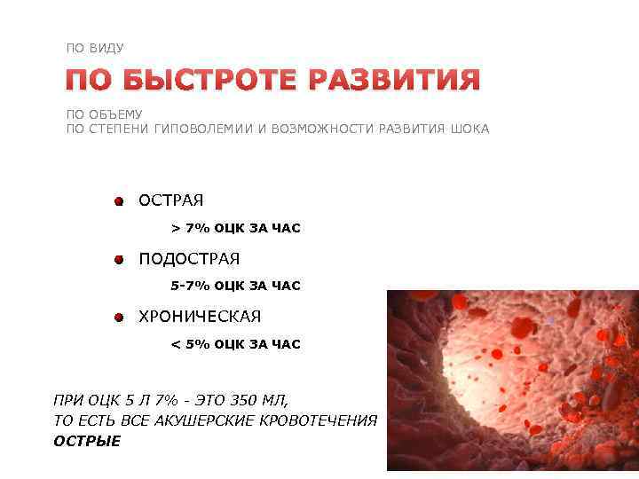 ПО ВИДУ ПО БЫСТРОТЕ РАЗВИТИЯ ПО ОБЪЕМУ ПО СТЕПЕНИ ГИПОВОЛЕМИИ И ВОЗМОЖНОСТИ РАЗВИТИЯ ШОКА