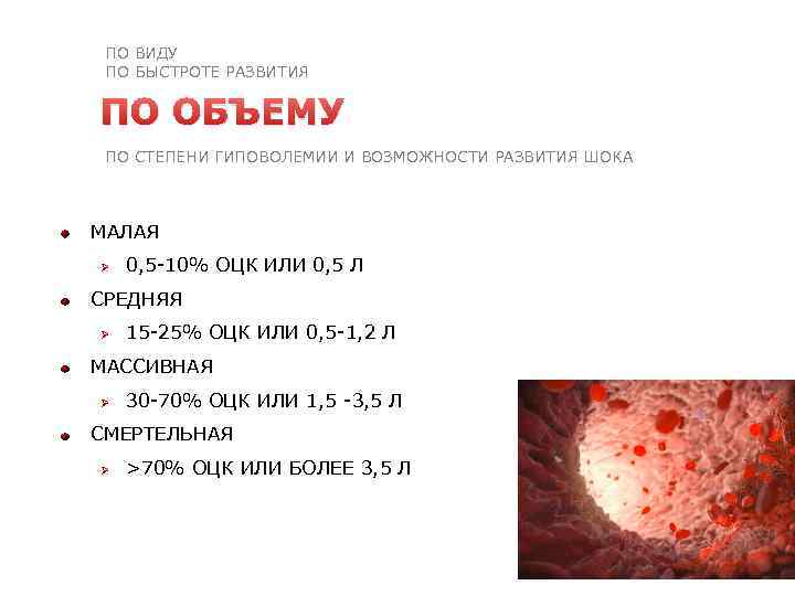 ПО ВИДУ ПО БЫСТРОТЕ РАЗВИТИЯ ПО ОБЪЕМУ ПО СТЕПЕНИ ГИПОВОЛЕМИИ И ВОЗМОЖНОСТИ РАЗВИТИЯ ШОКА