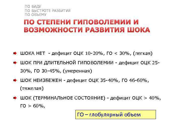  • • • ПО ВИДУ ПО БЫСТРОТЕ РАЗВИТИЯ ПО ОБЪЕМУ ПО СТЕПЕНИ ГИПОВОЛЕМИИ
