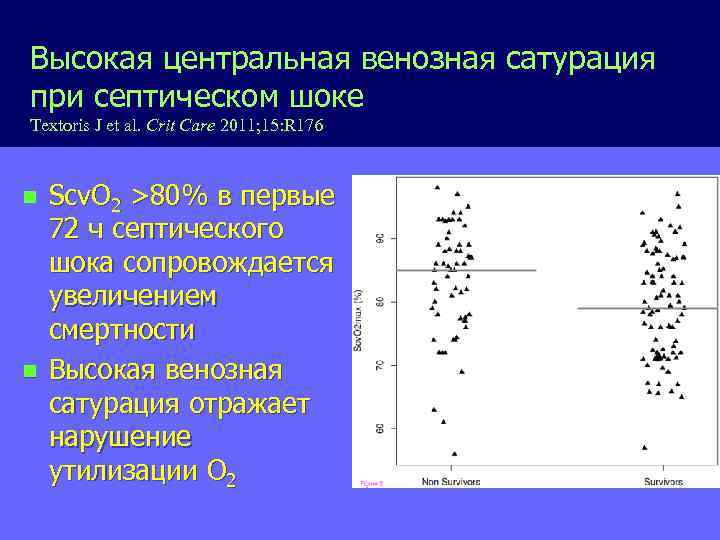 Высокая центральная венозная сатурация при септическом шоке Textoris J et al. Crit Care 2011;