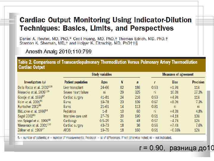 Anesth Analg 2010; 110: 799 – 811 r = 0. 90, разница до 10