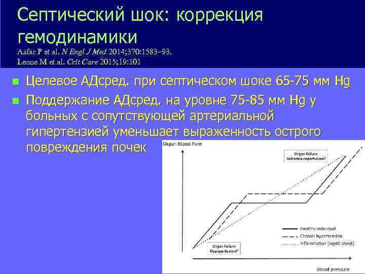 Септический шок: коррекция гемодинамики Asfar P et al. N Engl J Med 2014; 370: