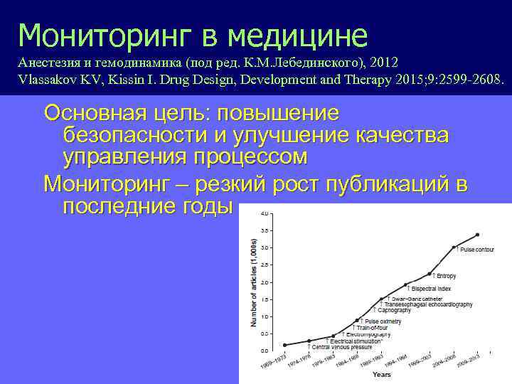 Мониторинг в медицине Анестезия и гемодинамика (под ред. К. М. Лебединского), 2012 Vlassakov KV,