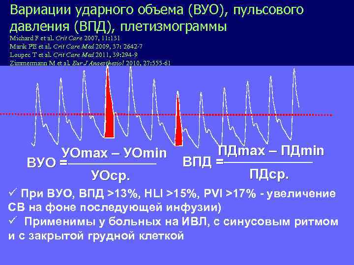 Вариации ударного объема (ВУО), пульсового давления (ВПД), плетизмограммы Michard F et al. Crit Care