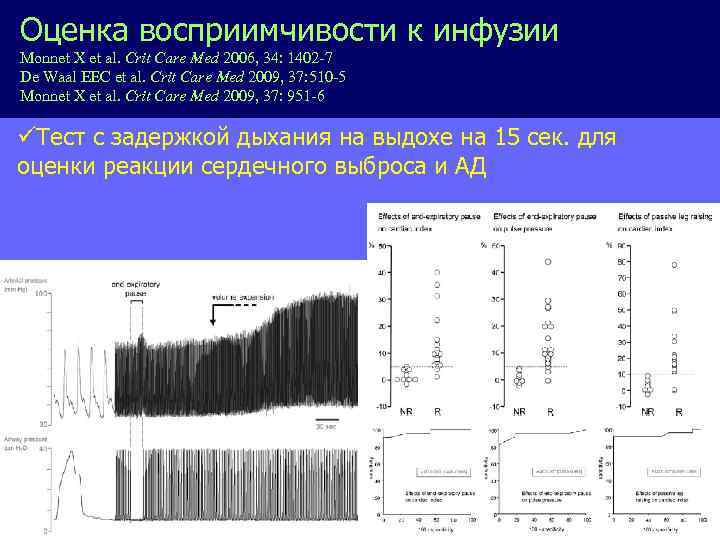 Оценка восприимчивости к инфузии Monnet X et al. Crit Care Med 2006, 34: 1402