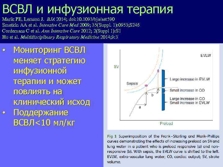 ВСВЛ и инфузионная терапия Marik PE, Lemson J. BJA 2014; doi: 10. 1093/bja/aet 590