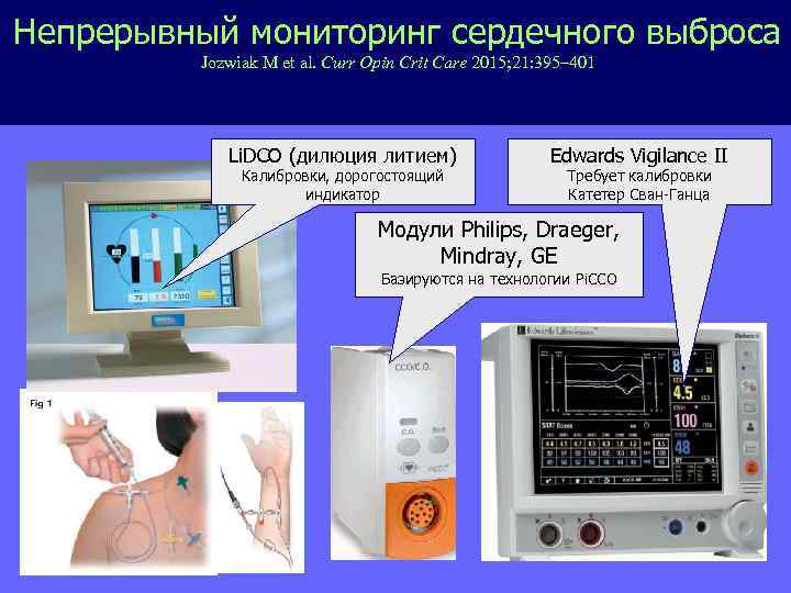 Непрерывный мониторинг сердечного выброса Jozwiak M et al. Curr Opin Crit Care 2015; 21: