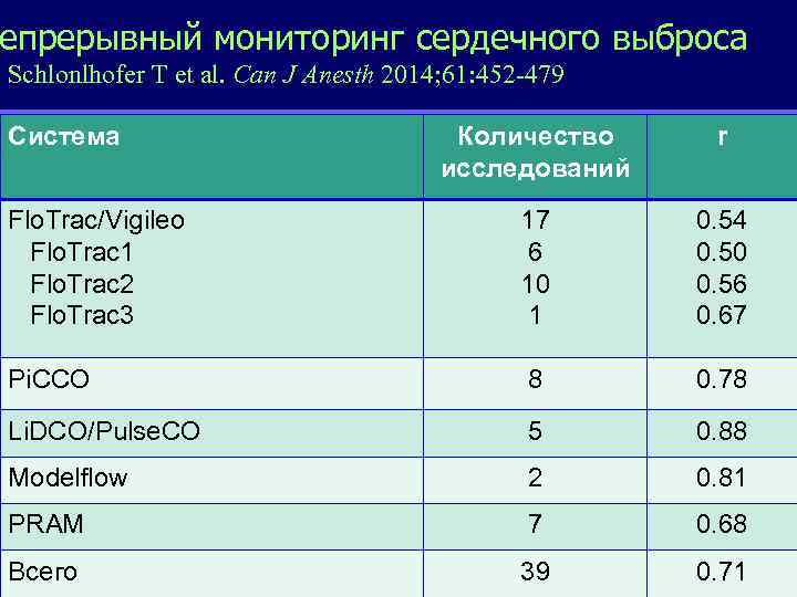 Continuous мониторинг cardiac output епрерывный monitoring ofсердечного выброса Schlonlhofer et al. Can J Anesth