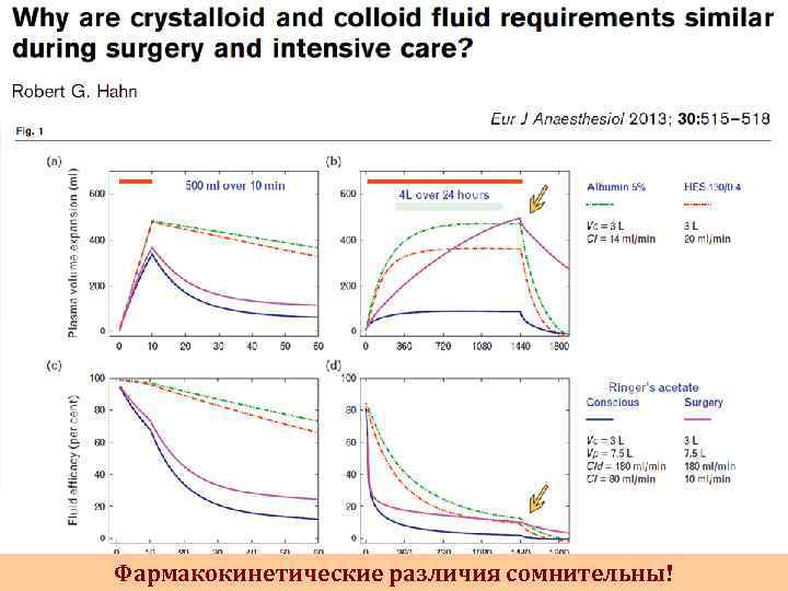 Фармакокинетические различия сомнительны! 