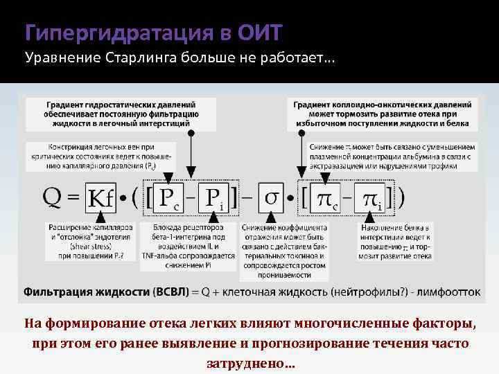 Гипергидратация в ОИТ Уравнение Старлинга больше не работает… На формирование отека легких влияют многочисленные