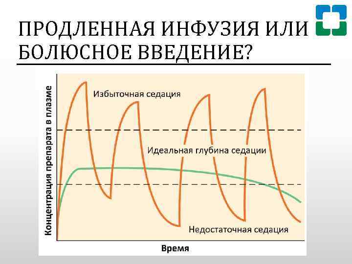 ПРОДЛЕННАЯ ИНФУЗИЯ ИЛИ БОЛЮСНОЕ ВВЕДЕНИЕ? 