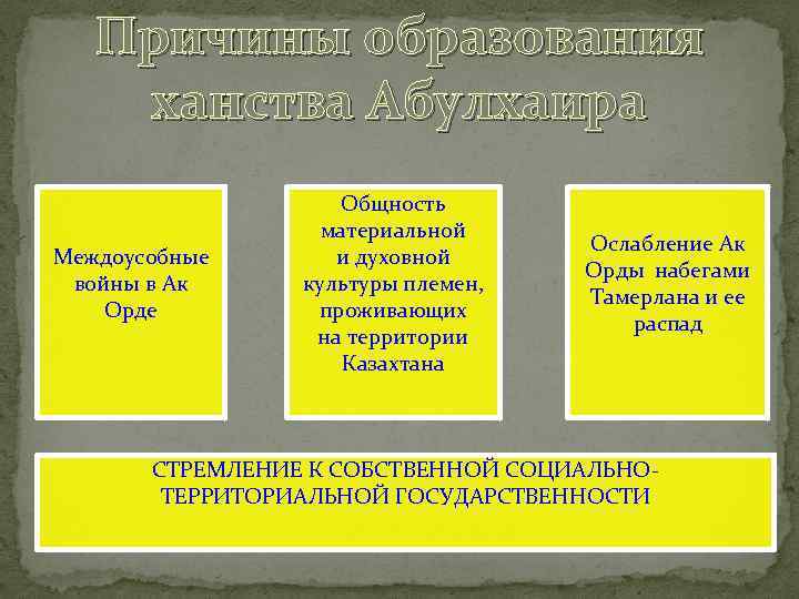 Причины образования ханства Абулхаира Междоусобные войны в Ак Орде Общность материальной и духовной культуры