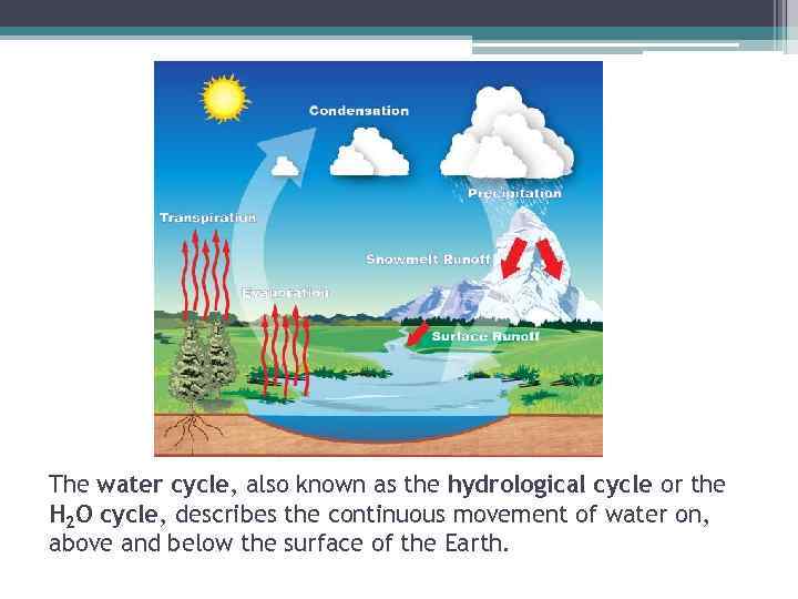 The water cycle, also known as the hydrological cycle or the H 2 O