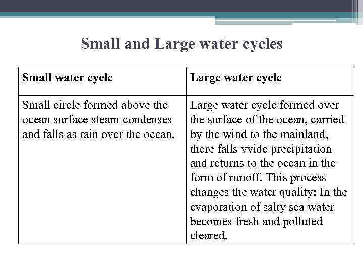 Small and Large water cycles Small water cycle Large water cycle Small circle formed