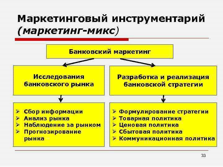 Необходимость маркетингового исследования