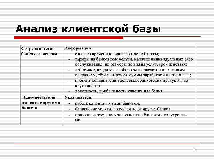 Анализ клиентской базы 72 