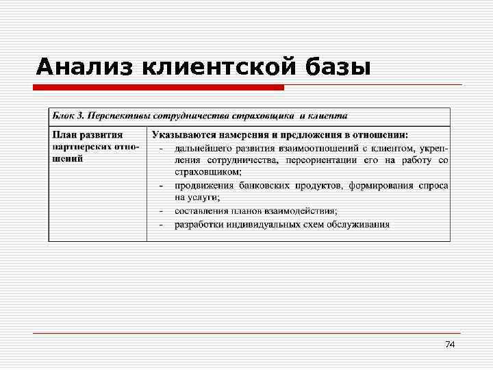 Анализ клиентской базы 74 