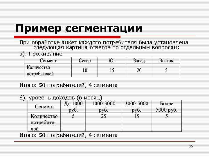 Пример сегментации При обработке анкет каждого потребителя была установлена следующая картина ответов по отдельным