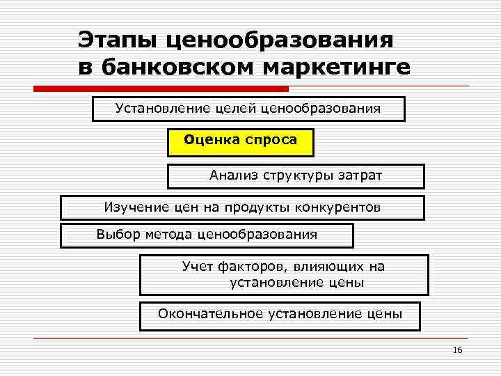 1 централизованное ценообразование. Основные этапы ценообразования. Этапы формирования цены. Назовите этапы ценообразования. Этапы ценообразования в маркетинге.