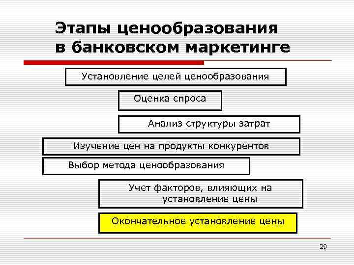 Положение по ценообразованию на предприятии образец