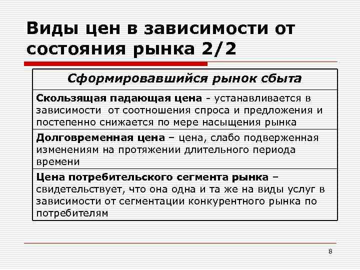 Виды цен в зависимости от состояния рынка 2/2 Сформировавшийся рынок сбыта Скользящая падающая цена