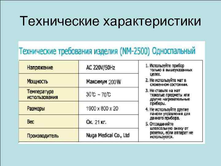 Технические характеристики 
