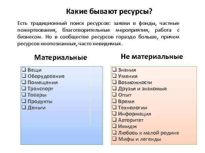 Какие бывают ресурсы? Есть традиционный поиск ресурсов: заявки в фонды, частные пожертвования, благотворительные мероприятия,