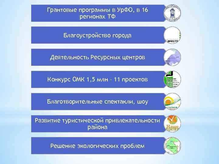 Грантовые программы в Ур. ФО, в 16 регионах ТФ Благоустройство города Деятельность Ресурсных центров