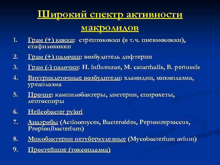 Широкий спектр активности макролидов 1. Грам (+) кокки: стрептококки (в т. ч. пневмококки), стафилококки
