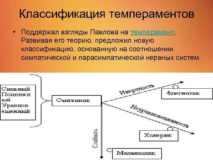 Теория предложена