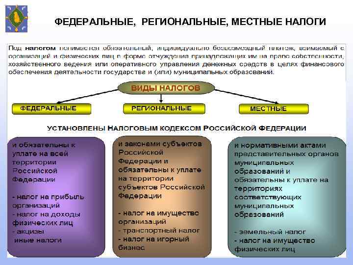 ФЕДЕРАЛЬНЫЕ, РЕГИОНАЛЬНЫЕ, МЕСТНЫЕ НАЛОГИ 