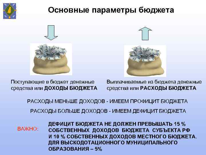 Основные параметры бюджета Поступающие в бюджет денежные средства или ДОХОДЫ БЮДЖЕТА Выплачиваемые из бюджета
