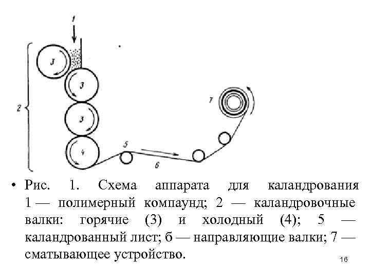 Клеепромазочная машина схема