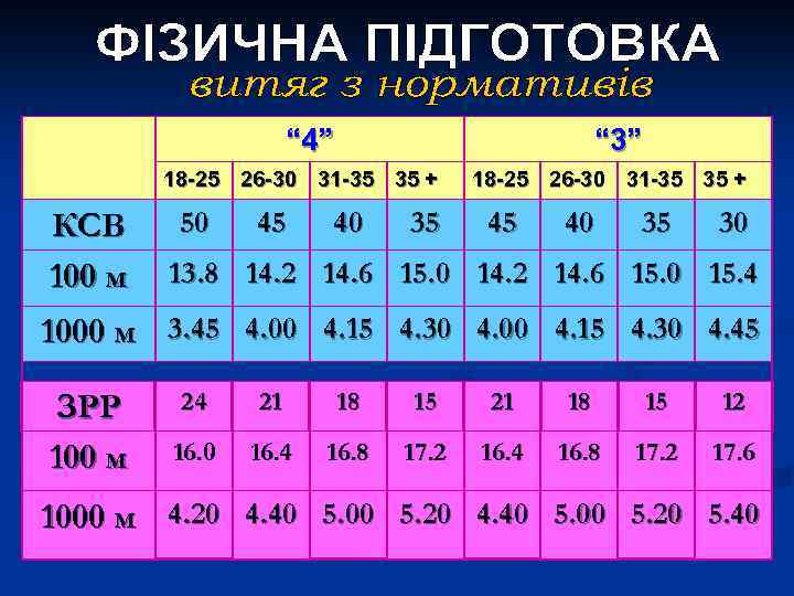 “ 4” “ 3” 18 -25 26 -30 31 -35 35 + КСВ 100