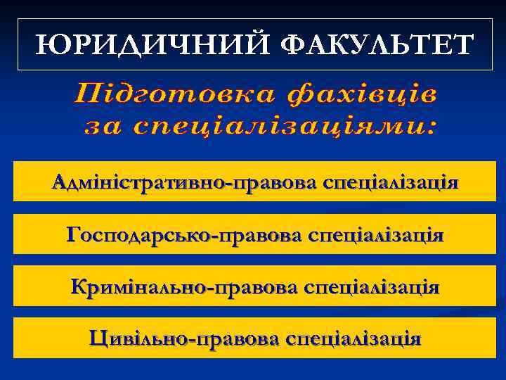 ЮРИДИЧНИЙ ФАКУЛЬТЕТ Адміністративно-правова спеціалізація Господарсько-правова спеціалізація Кримінально-правова спеціалізація Цивільно-правова спеціалізація 