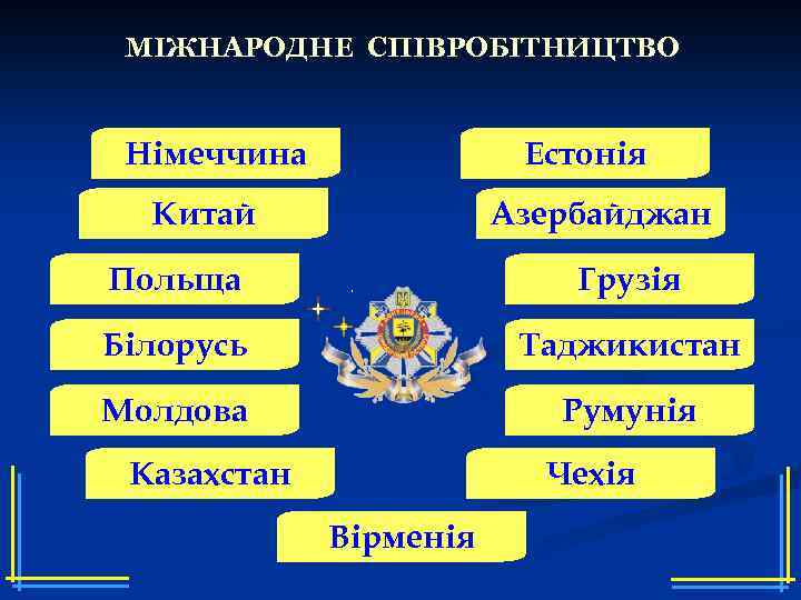 МІЖНАРОДНЕ СПІВРОБІТНИЦТВО Німеччина Естонія Китай Азербайджан Польща Грузія Білорусь Таджикистан Молдова Румунія Казахстан Чехія