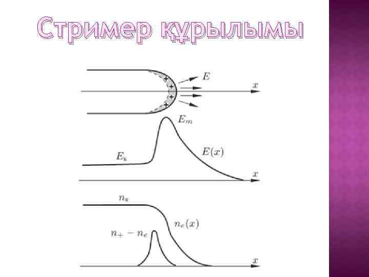 Стример құрылымы 