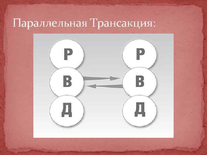 Параллельная Трансакция: 