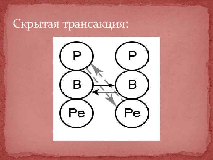 Скрытая трансакция: 