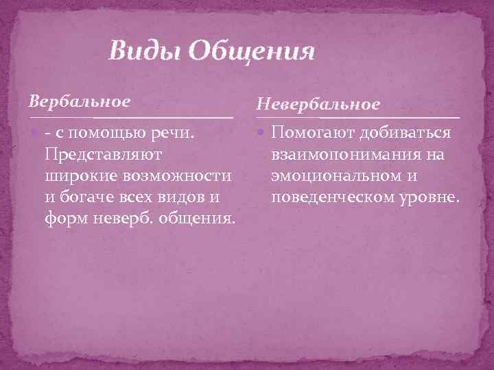 Виды Общения Вербальное Невербальное - с помощью речи. Помогают добиваться Представляют широкие возможности и