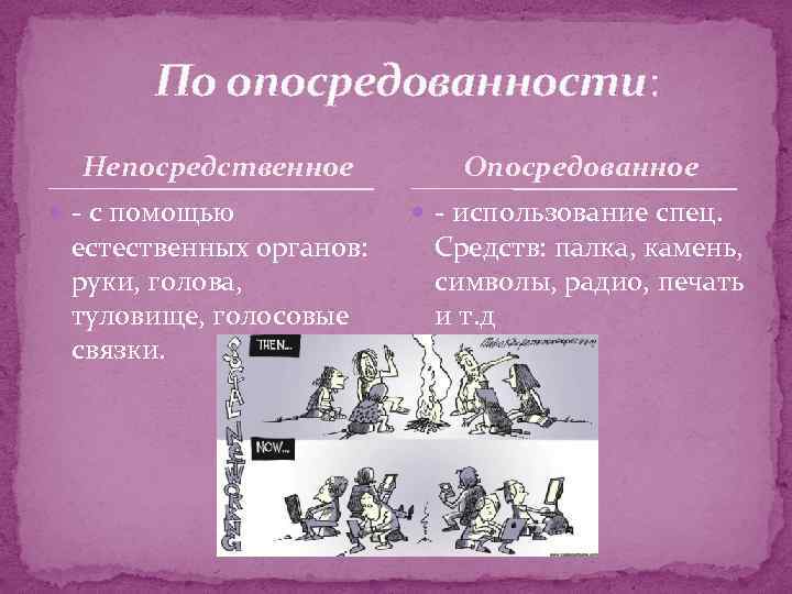 По опосредованности: Непосредственное - с помощью естественных органов: руки, голова, туловище, голосовые связки. Опосредованное