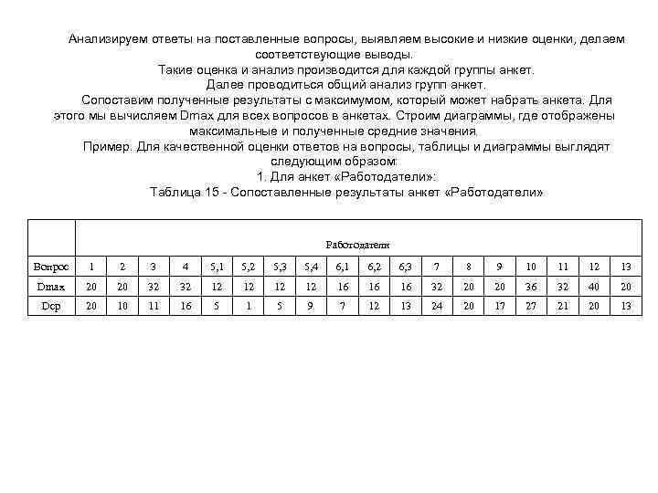 Анализируем ответы на поставленные вопросы, выявляем высокие и низкие оценки, делаем соответствующие выводы. Такие