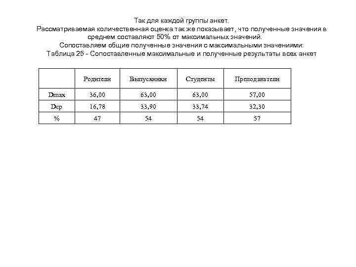Так для каждой группы анкет. Рассматриваемая количественная оценка так же показывает, что полученные значения