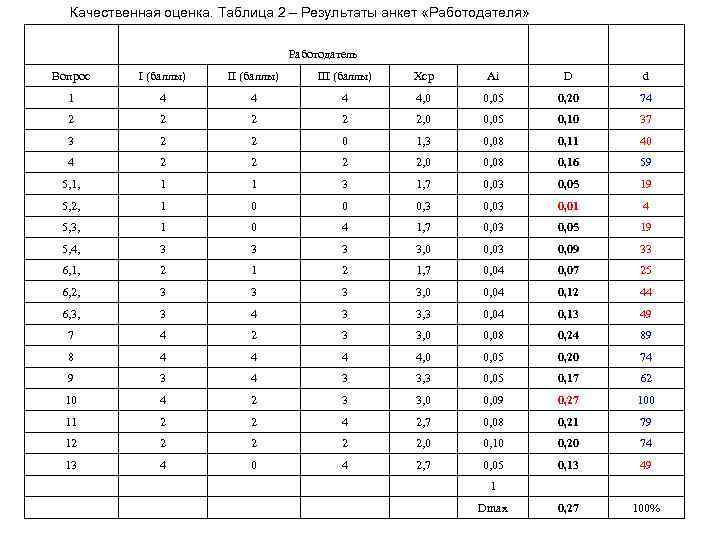 Таблица оценивания конкурса