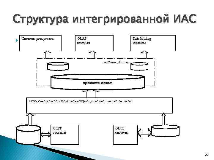 Витрина проектов егрз