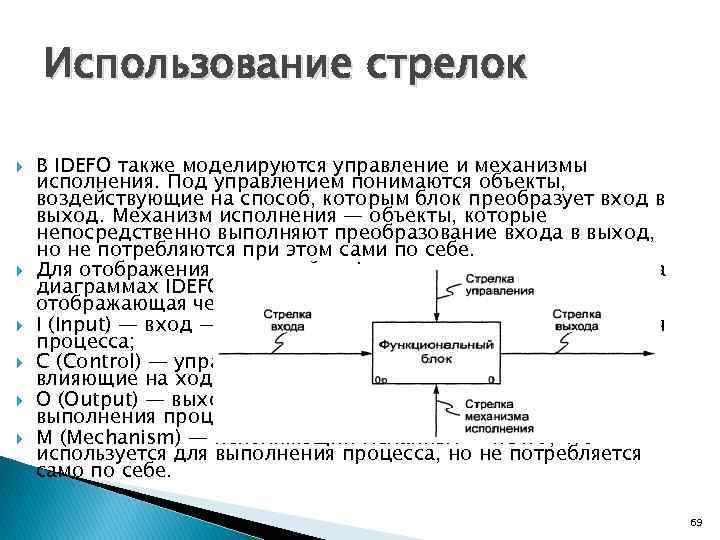 Объект исполнения. Какие бывают стрелки в IDEFO. IDEFO вход выход. Стрелки, входящие в блок сверху IDEFO. Процессный подход в образовании IDEFO.